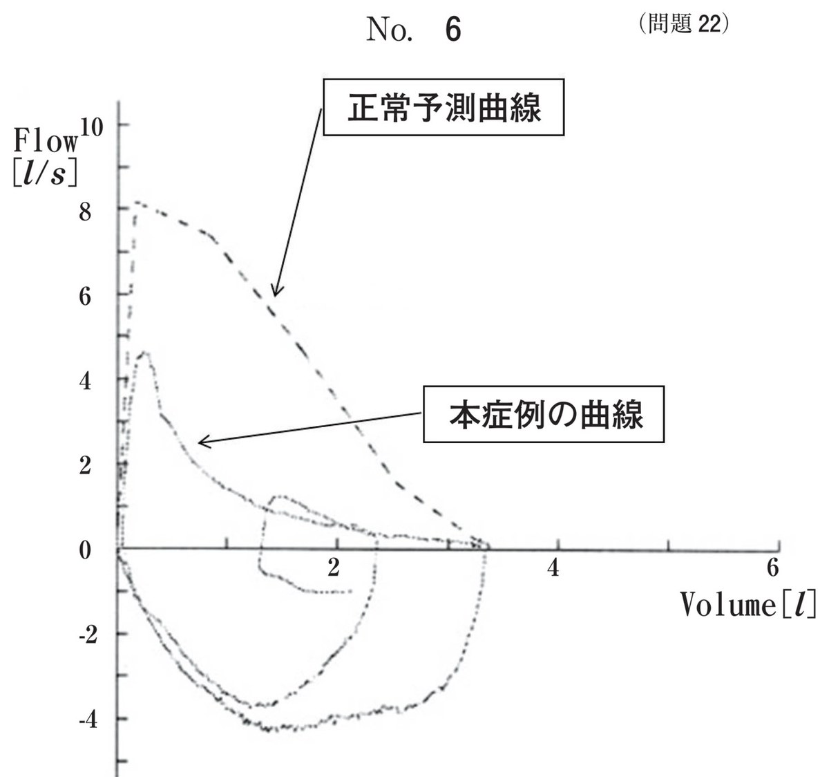 第59回 午後22 の図