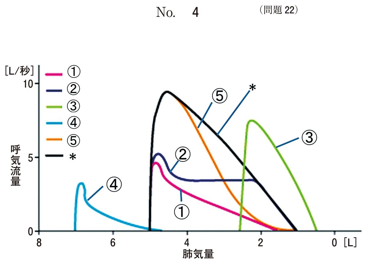 第61回 午後22 の図