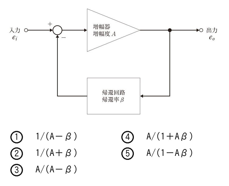第62回 午後95 の図