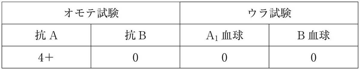 第66回 午前81 の図