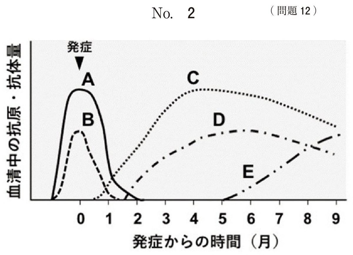 第68回 午前12 の図