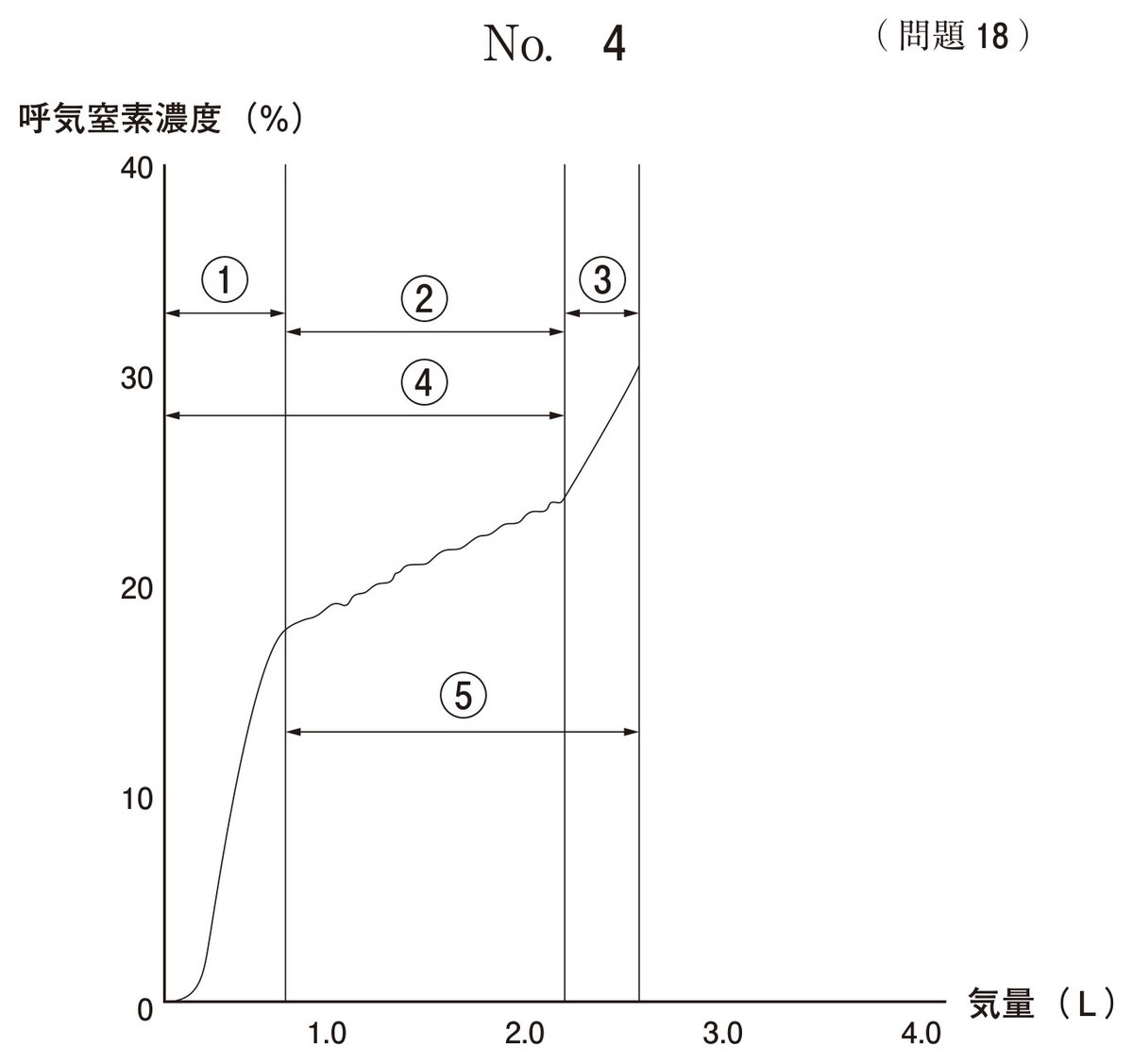 第68回 午前18 の図