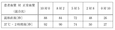 第71回 午後61 の図