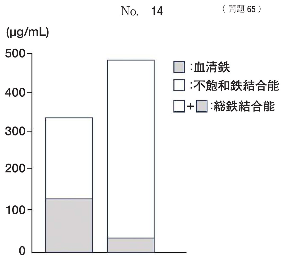 第71回 午後65 の図