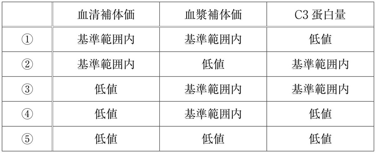 第71回 午後82 の図