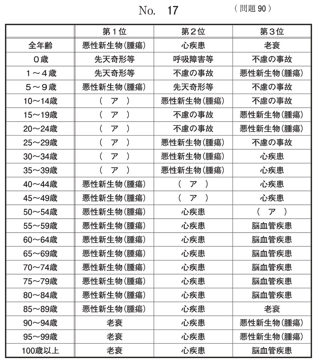 第71回 午後90 の図