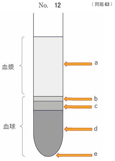 第72回 午前63 の図